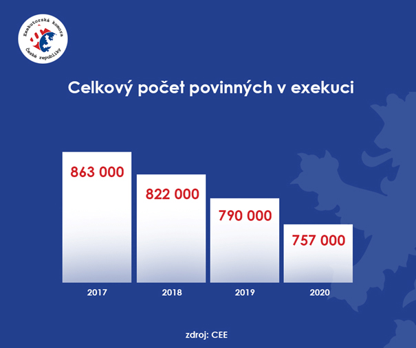 Spolehlivé výkupy